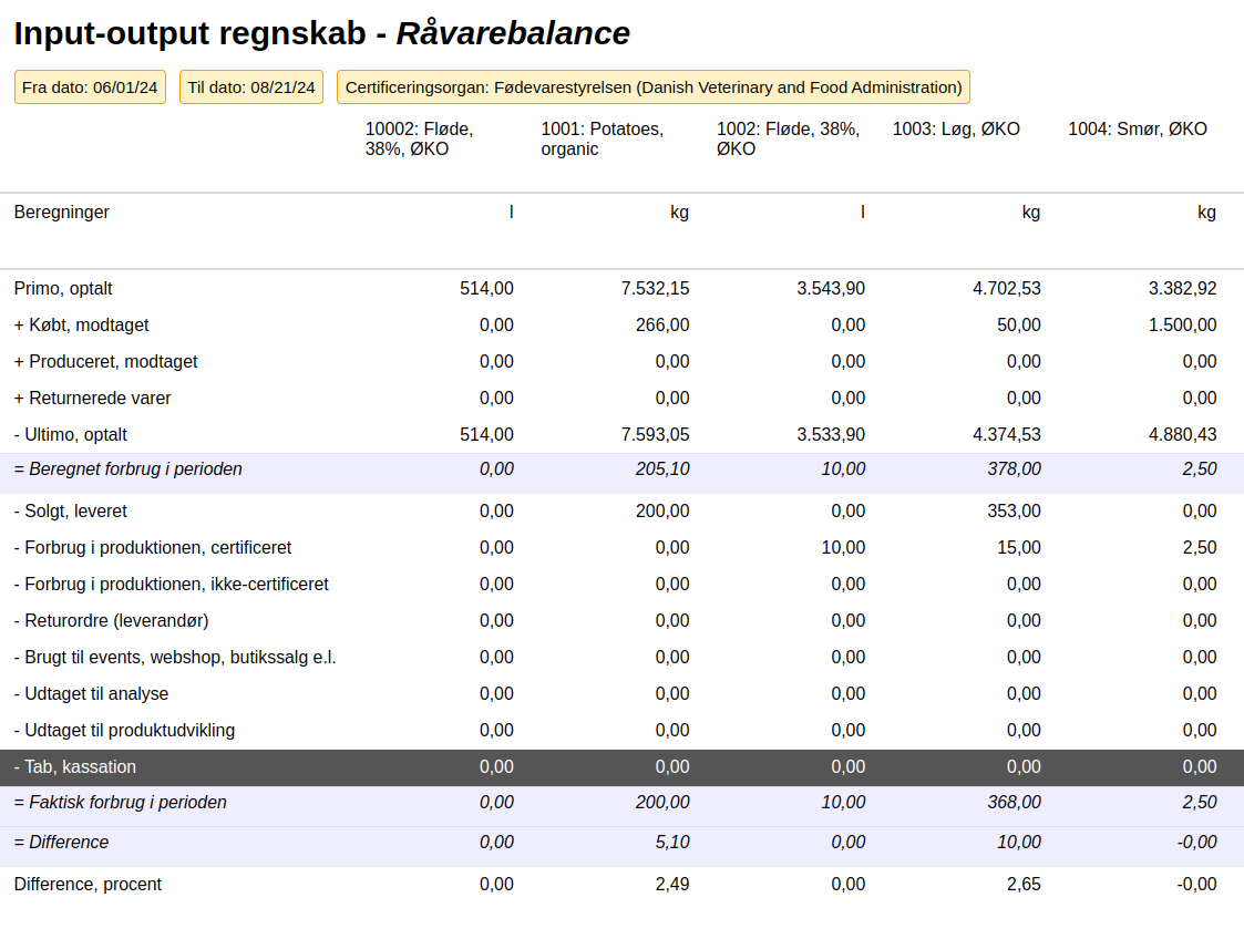 Printervenlig version: Filter kommer med